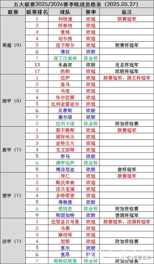 五大联赛球队欧战本轮回顾：谁翻车了，谁稳住了